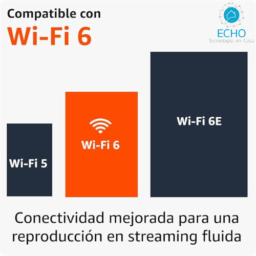 Nuevo Amazon Fire TV Stick 4k Max 16B RAM - Echo Tecnología